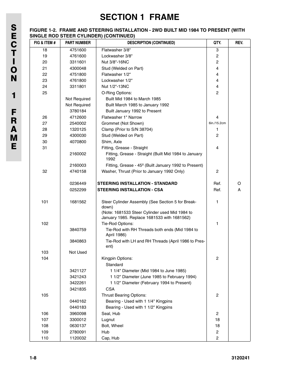 JLG 40H Parts Manual User Manual | Page 16 / 476