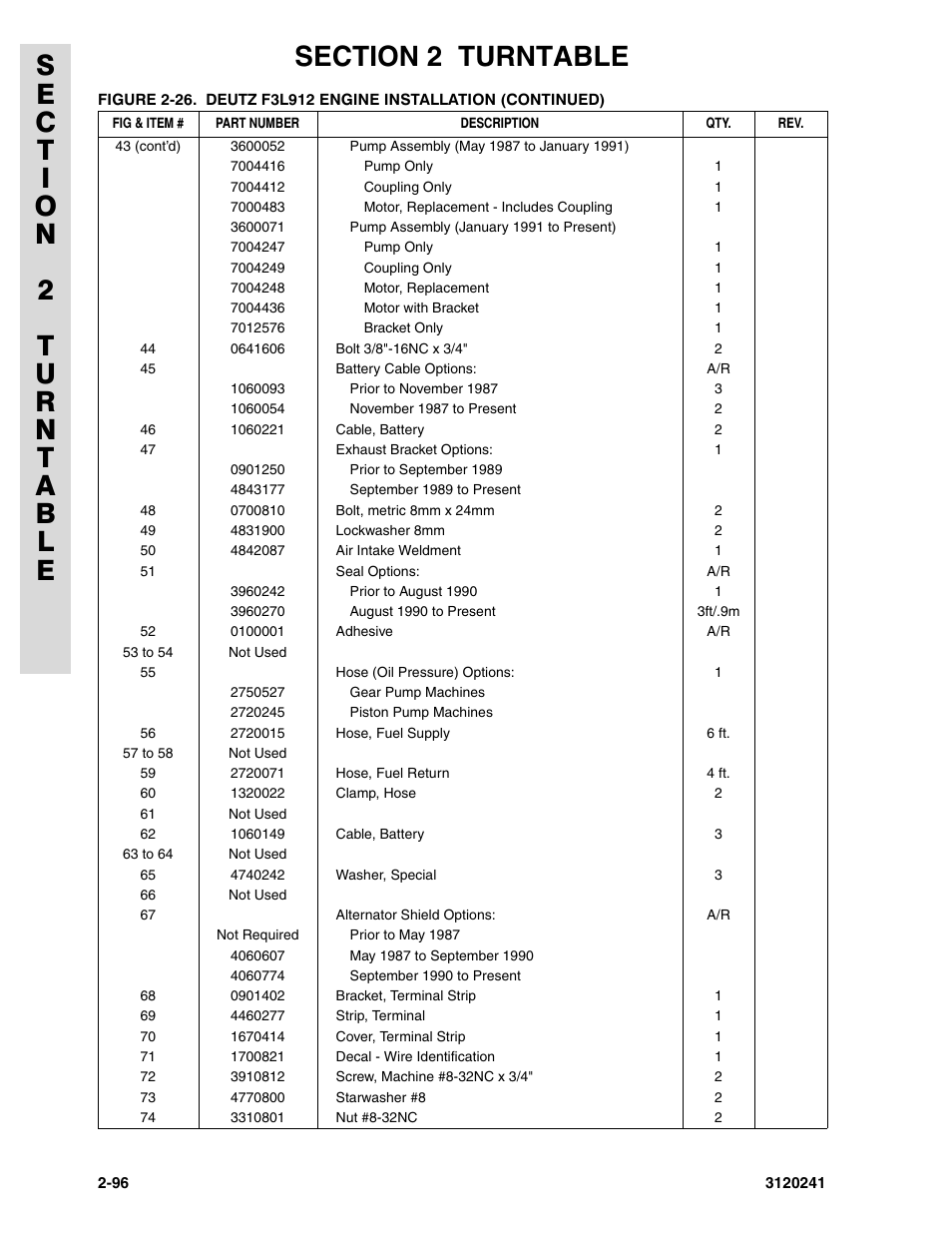 JLG 40H Parts Manual User Manual | Page 160 / 476