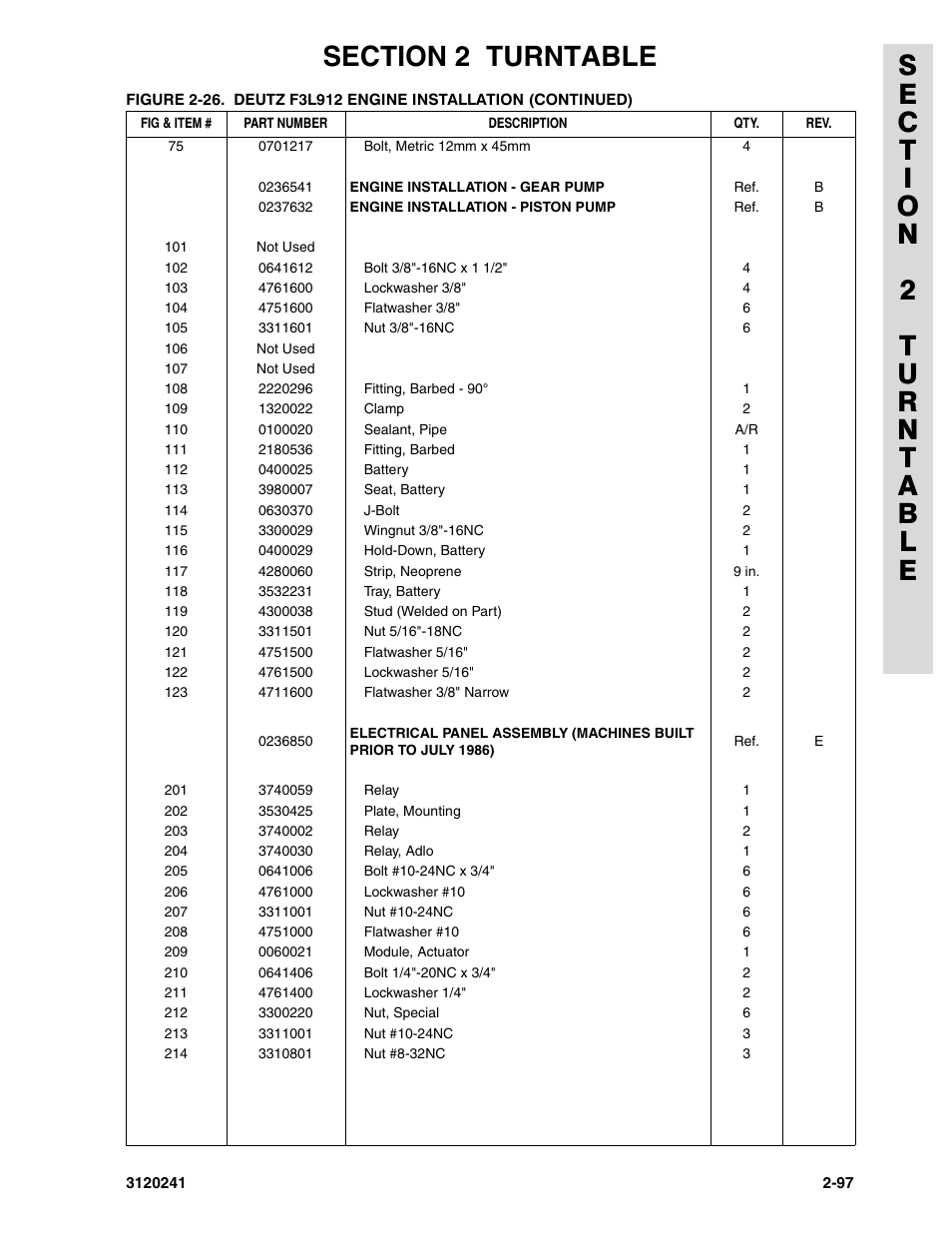 JLG 40H Parts Manual User Manual | Page 161 / 476
