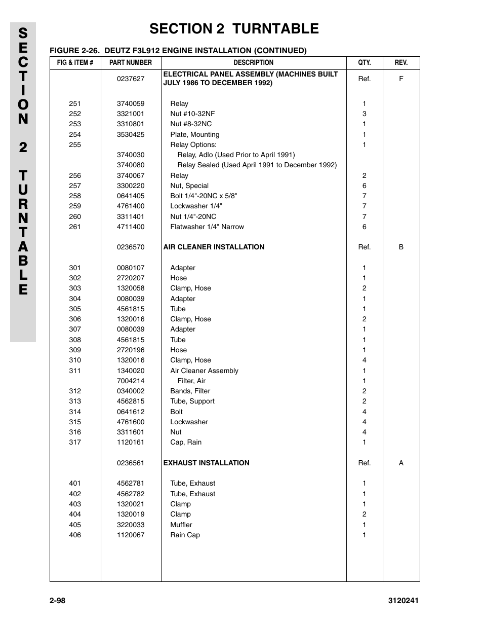 JLG 40H Parts Manual User Manual | Page 162 / 476