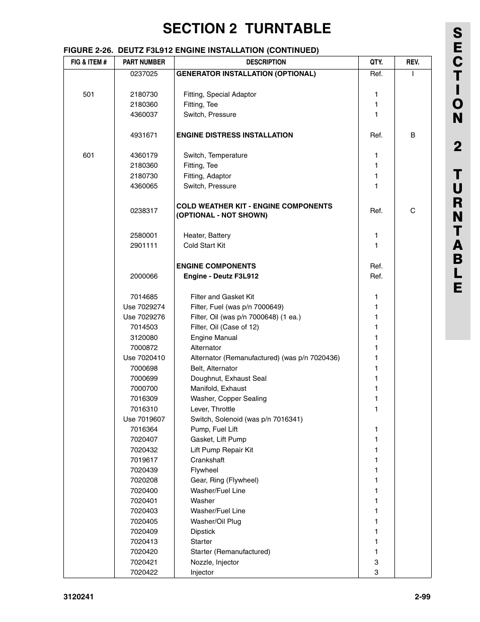 JLG 40H Parts Manual User Manual | Page 163 / 476