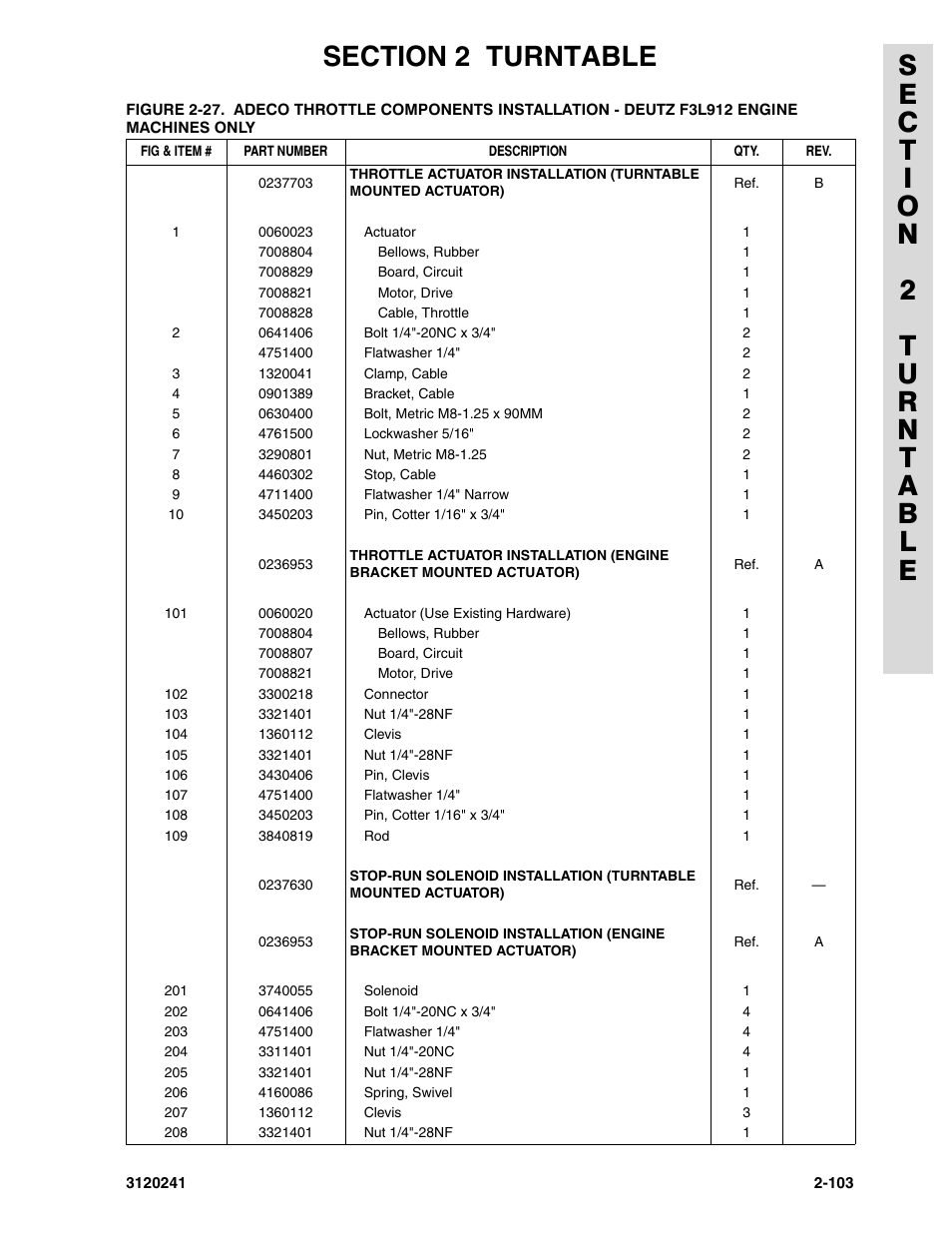 JLG 40H Parts Manual User Manual | Page 167 / 476