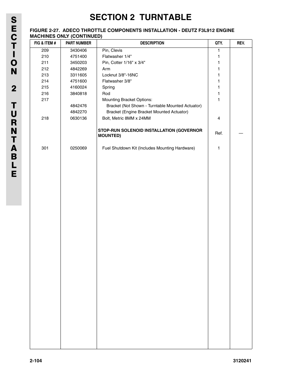 JLG 40H Parts Manual User Manual | Page 168 / 476