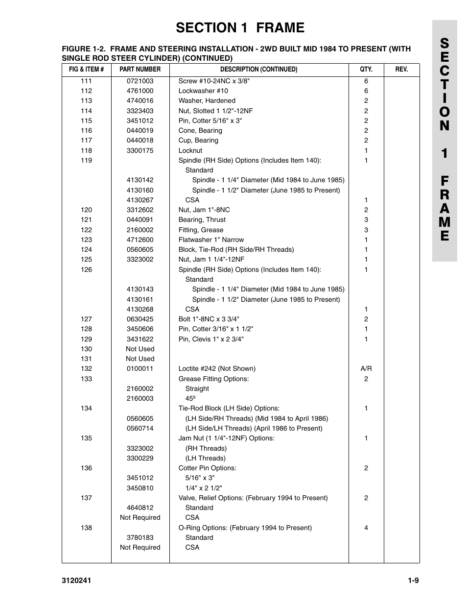 JLG 40H Parts Manual User Manual | Page 17 / 476