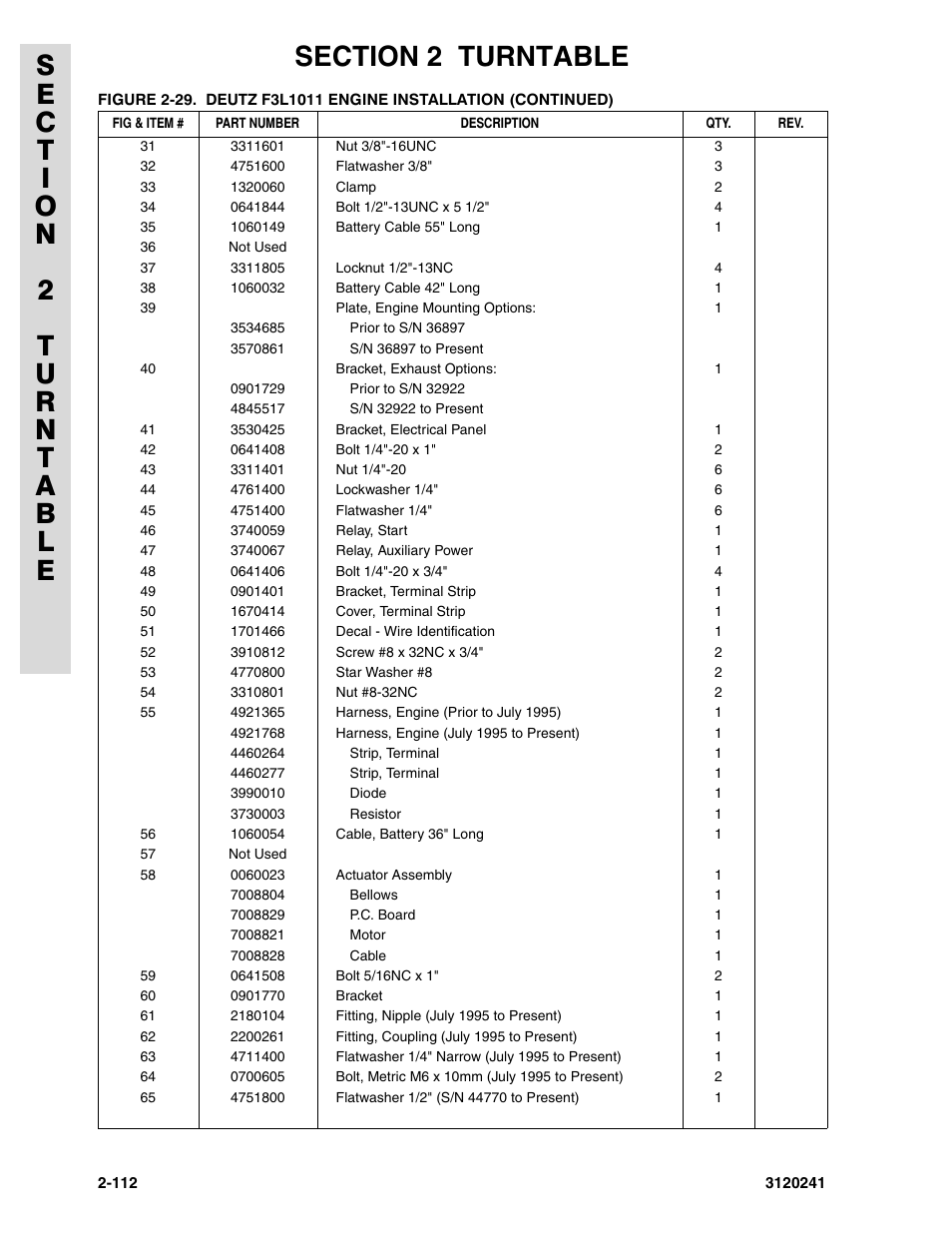 JLG 40H Parts Manual User Manual | Page 176 / 476