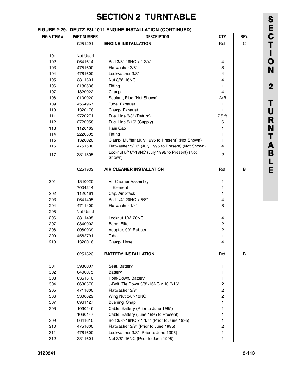 JLG 40H Parts Manual User Manual | Page 177 / 476