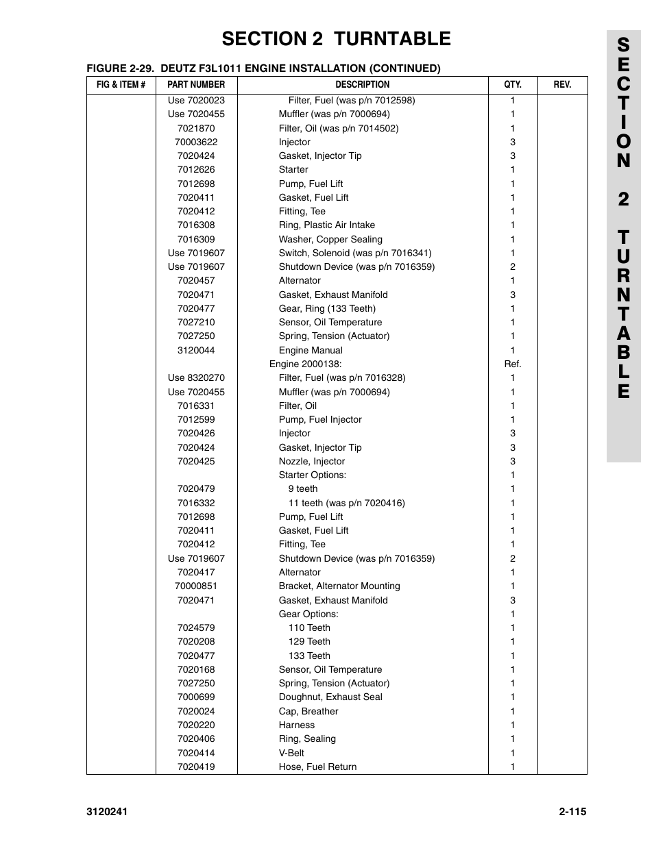 JLG 40H Parts Manual User Manual | Page 179 / 476