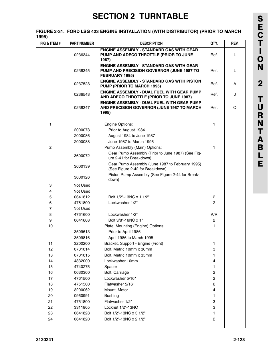 JLG 40H Parts Manual User Manual | Page 187 / 476