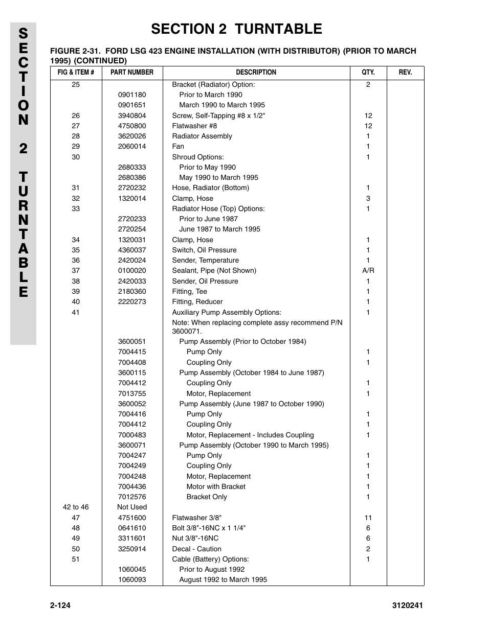 JLG 40H Parts Manual User Manual | Page 188 / 476