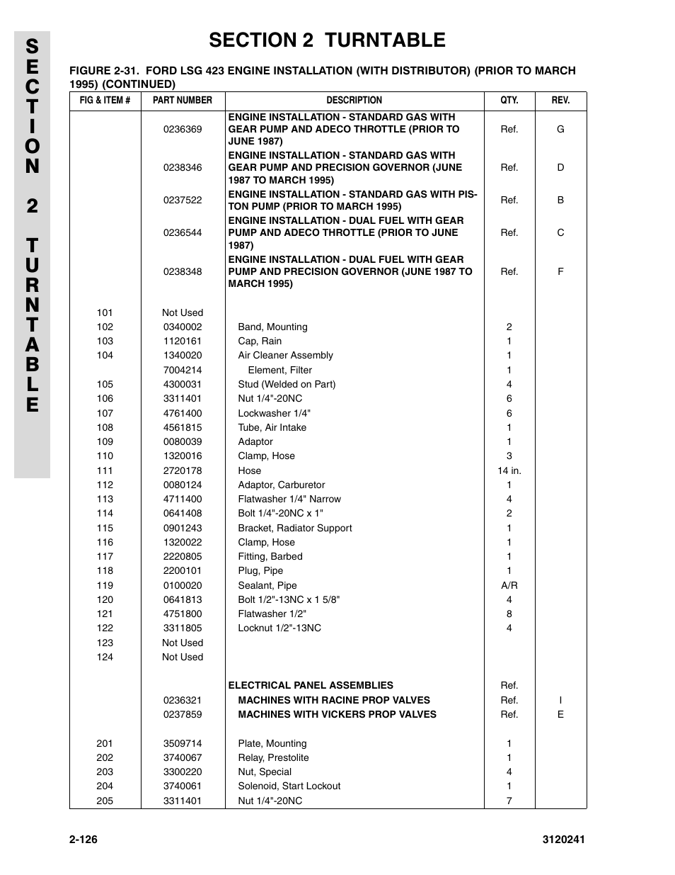 JLG 40H Parts Manual User Manual | Page 190 / 476