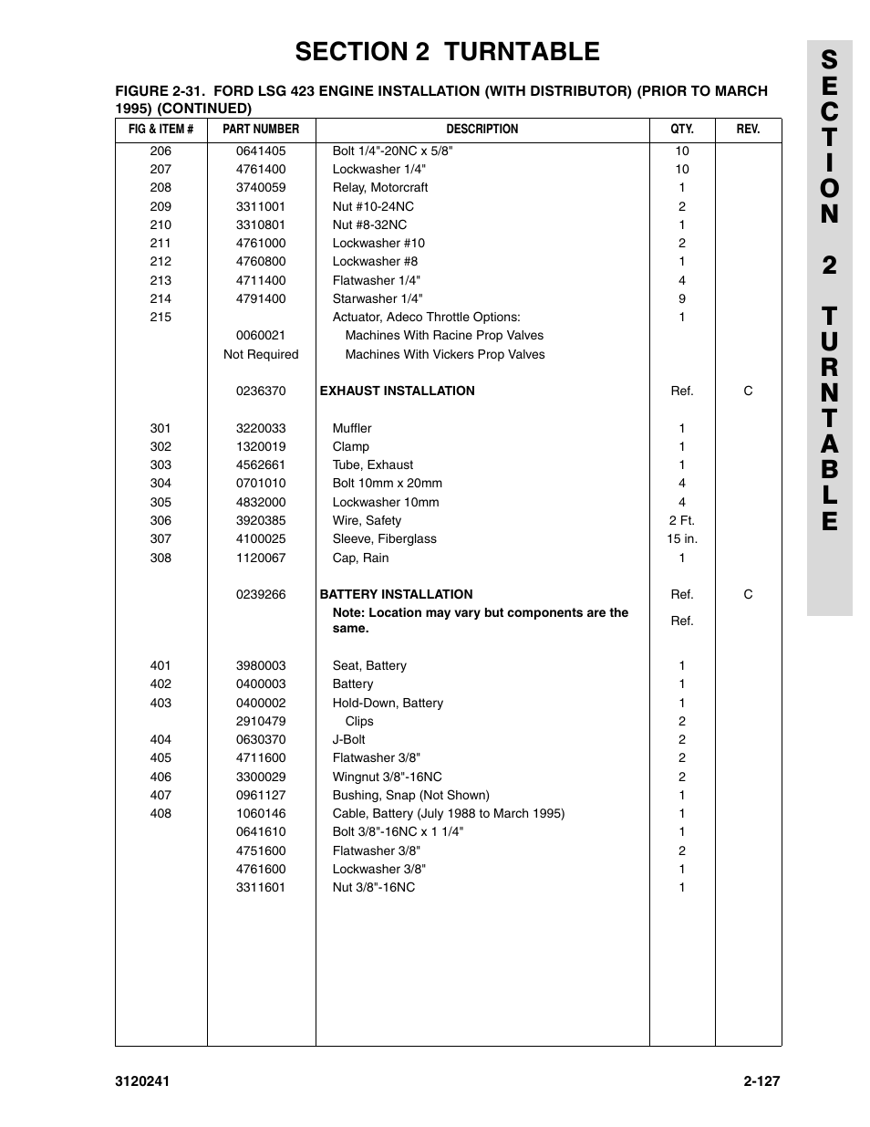 JLG 40H Parts Manual User Manual | Page 191 / 476
