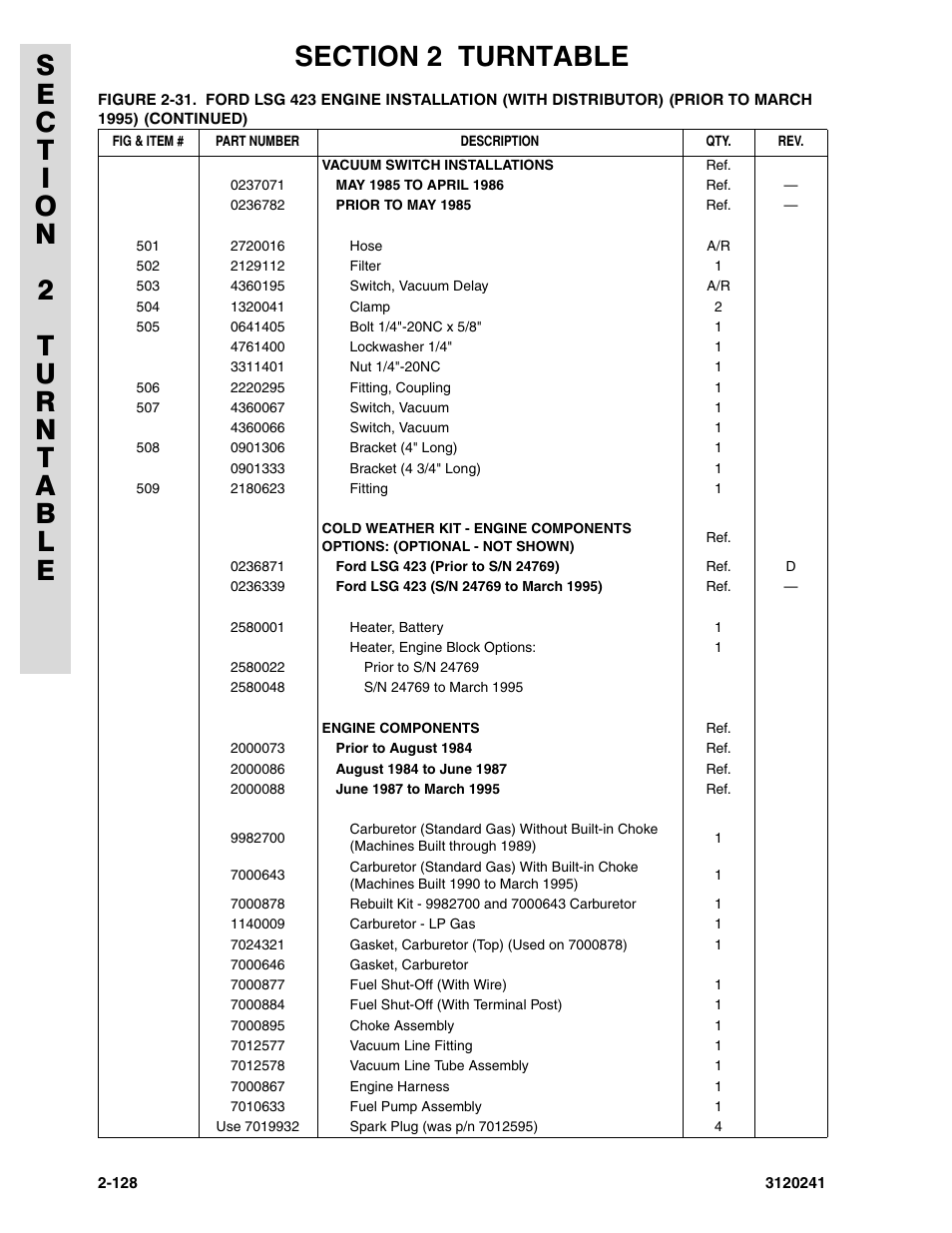JLG 40H Parts Manual User Manual | Page 192 / 476