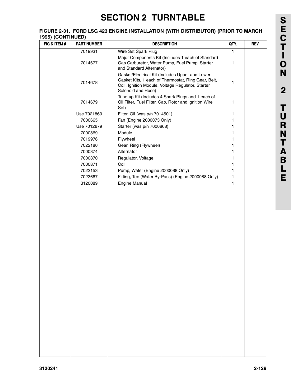 JLG 40H Parts Manual User Manual | Page 193 / 476