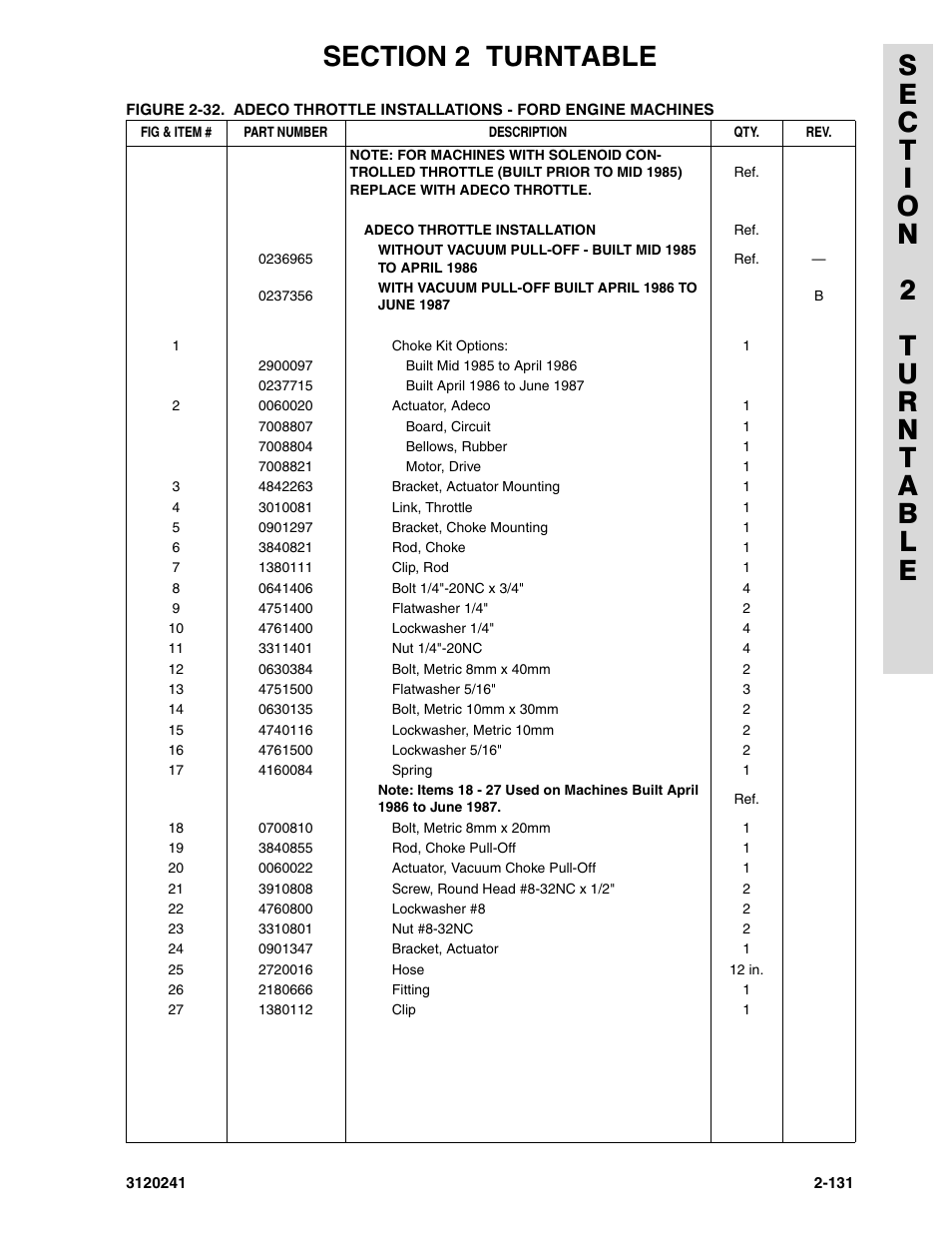 JLG 40H Parts Manual User Manual | Page 195 / 476