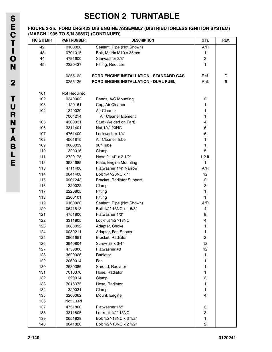 JLG 40H Parts Manual User Manual | Page 204 / 476