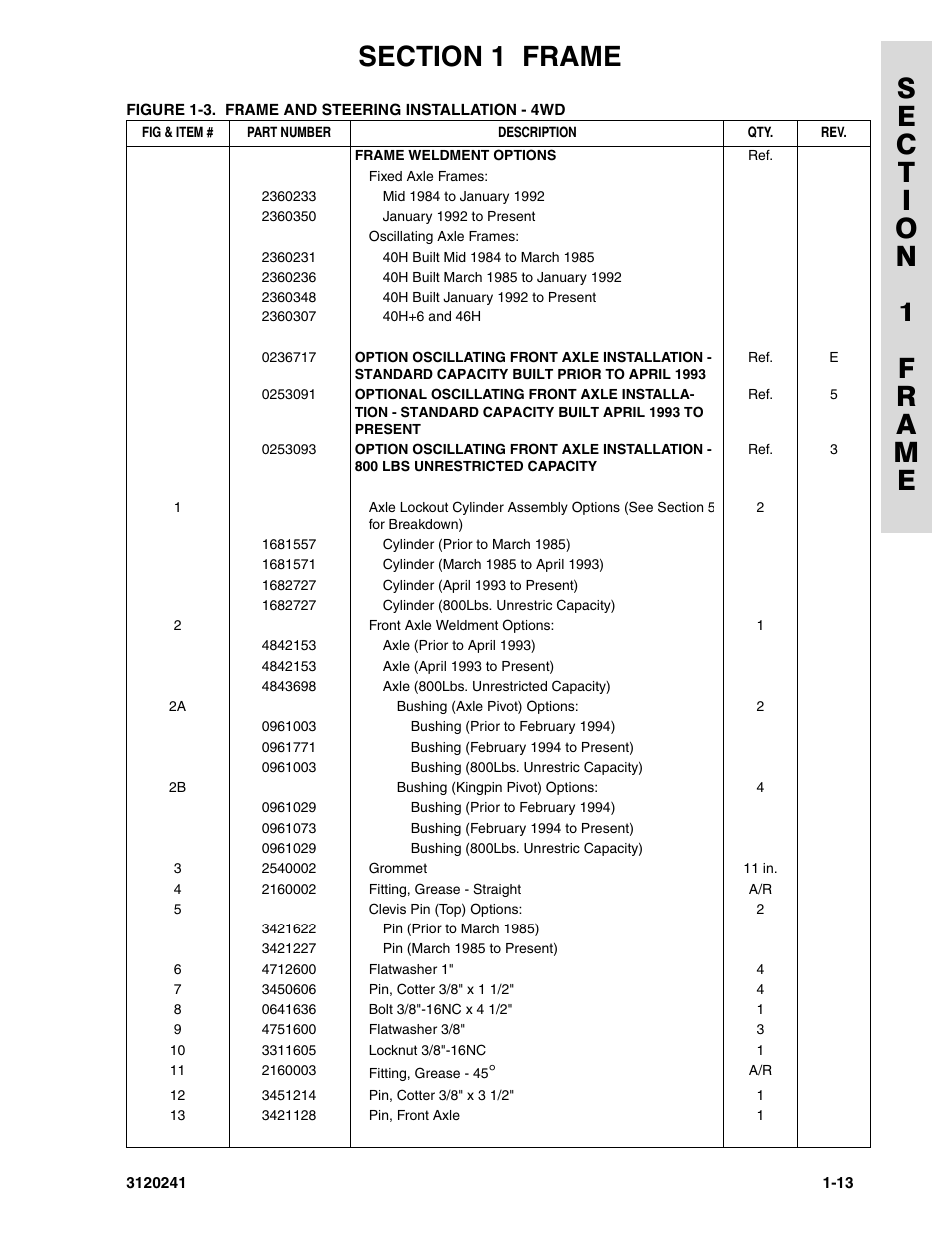 JLG 40H Parts Manual User Manual | Page 21 / 476