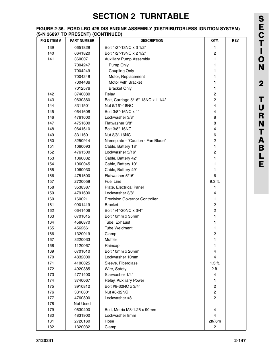 JLG 40H Parts Manual User Manual | Page 211 / 476