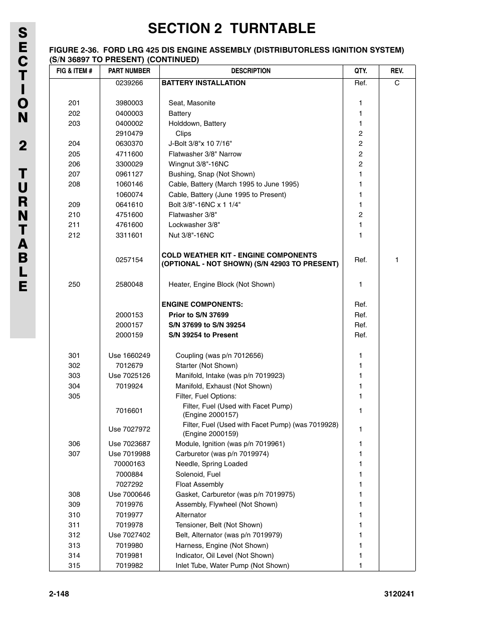 JLG 40H Parts Manual User Manual | Page 212 / 476