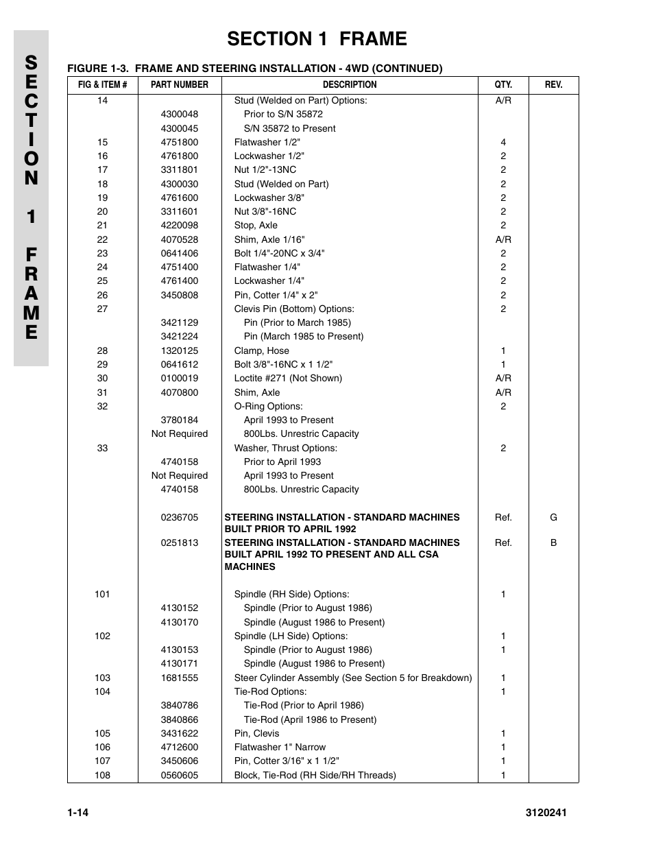 JLG 40H Parts Manual User Manual | Page 22 / 476