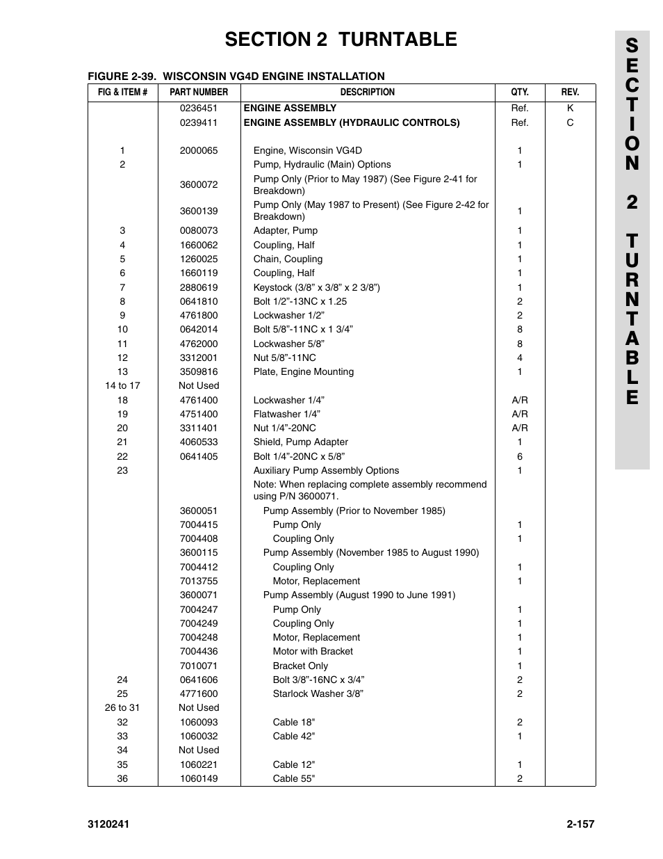 JLG 40H Parts Manual User Manual | Page 221 / 476