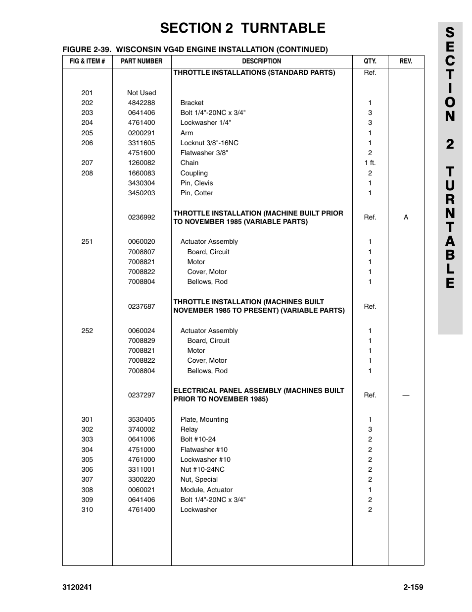 JLG 40H Parts Manual User Manual | Page 223 / 476