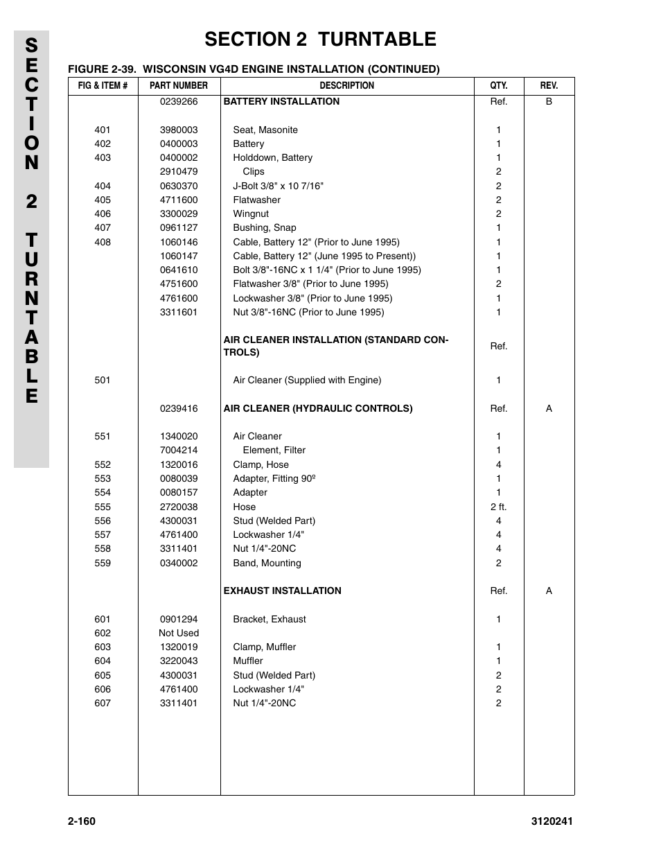 JLG 40H Parts Manual User Manual | Page 224 / 476