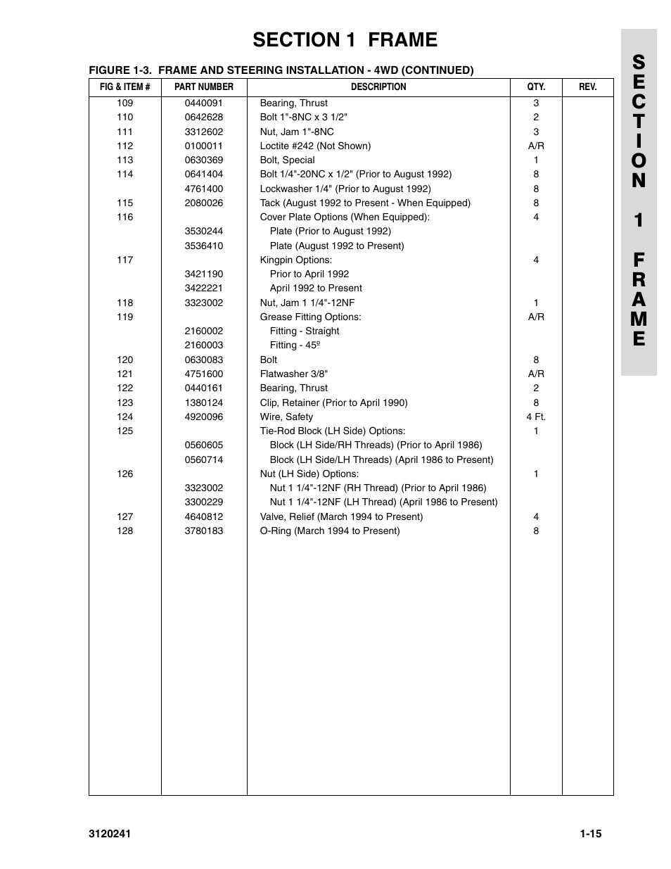 JLG 40H Parts Manual User Manual | Page 23 / 476
