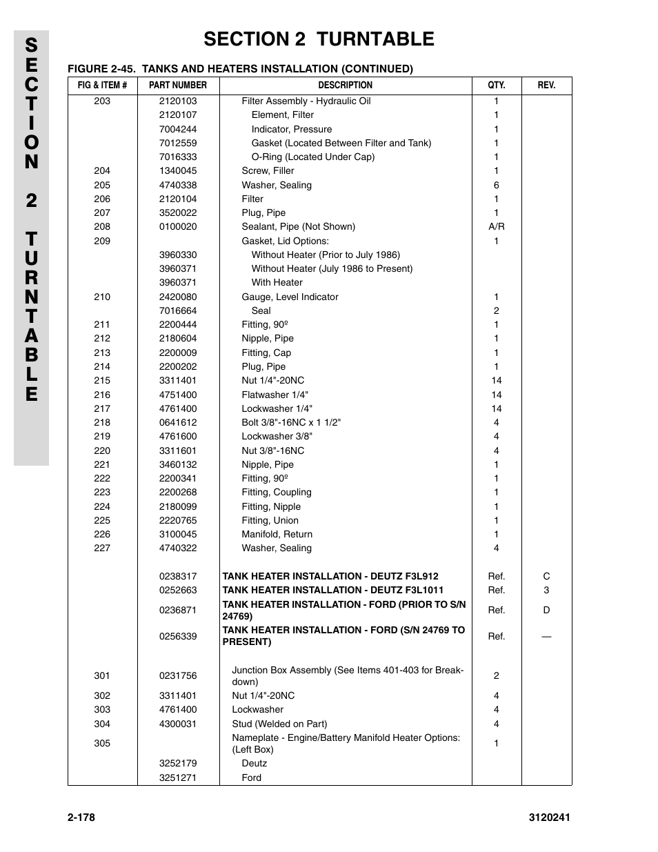 JLG 40H Parts Manual User Manual | Page 242 / 476