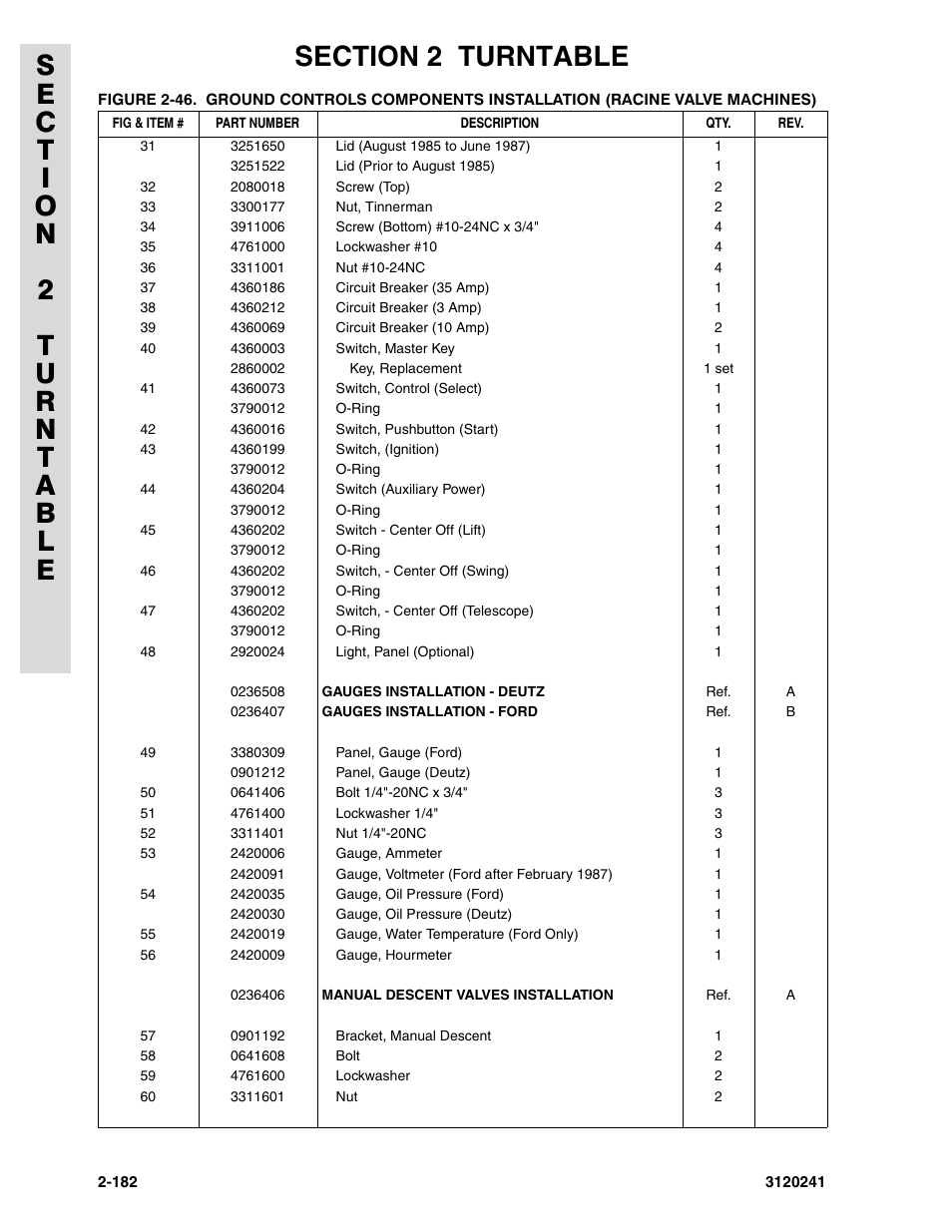 JLG 40H Parts Manual User Manual | Page 246 / 476