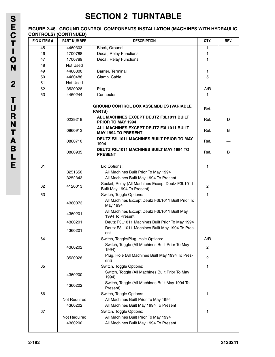 JLG 40H Parts Manual User Manual | Page 256 / 476