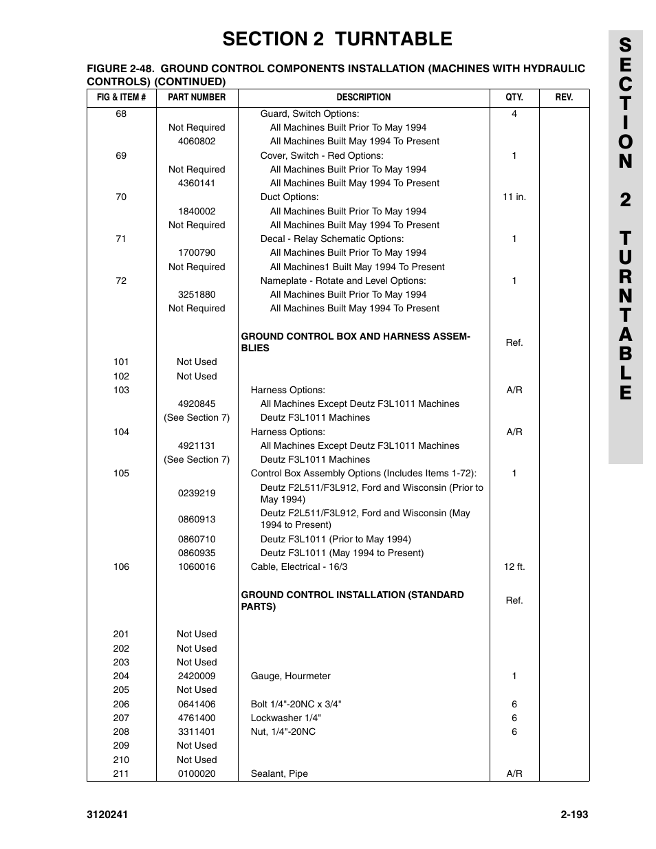 JLG 40H Parts Manual User Manual | Page 257 / 476