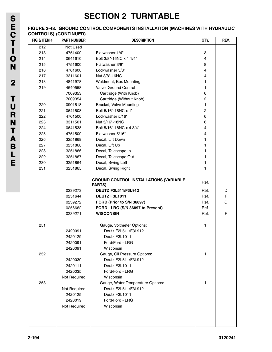 JLG 40H Parts Manual User Manual | Page 258 / 476