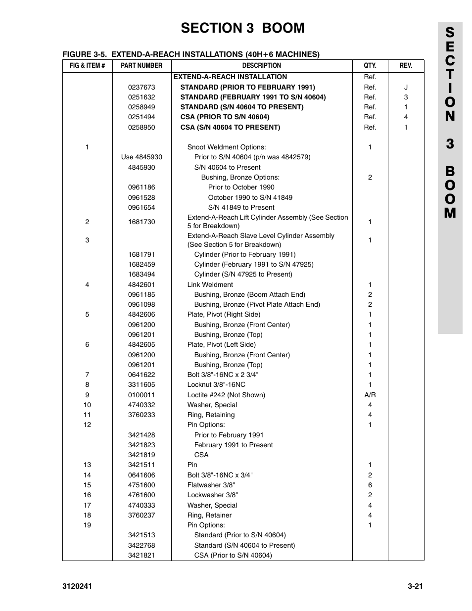 JLG 40H Parts Manual User Manual | Page 287 / 476