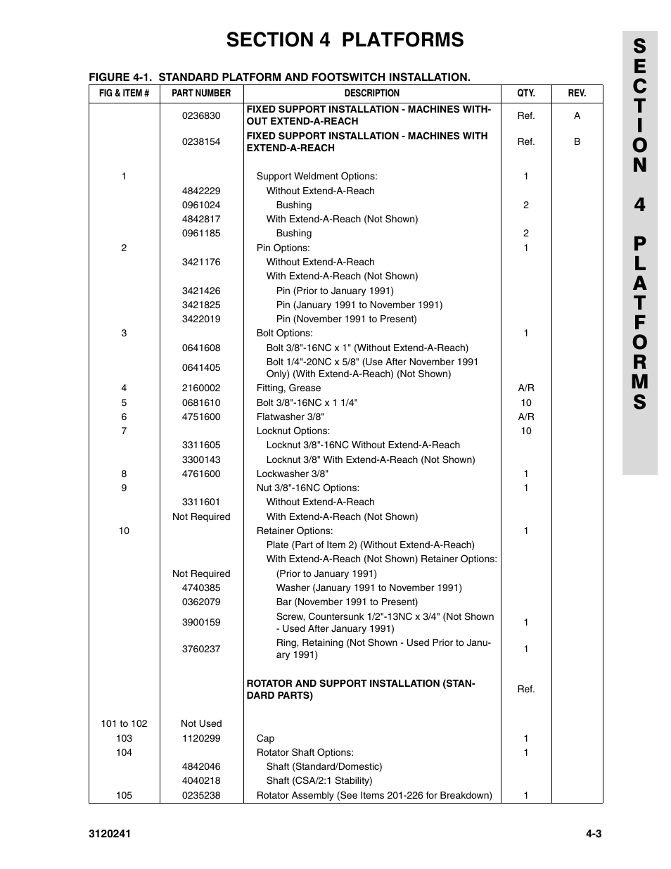 JLG 40H Parts Manual User Manual | Page 291 / 476