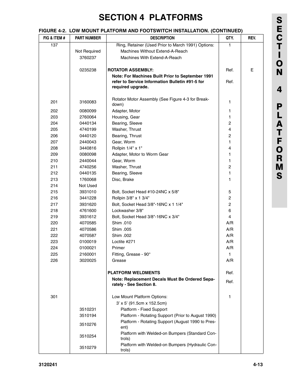 JLG 40H Parts Manual User Manual | Page 301 / 476