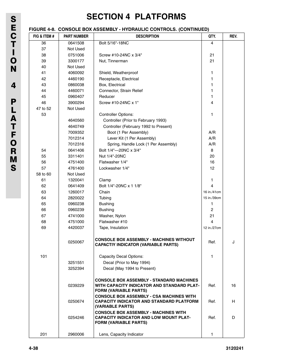 JLG 40H Parts Manual User Manual | Page 326 / 476