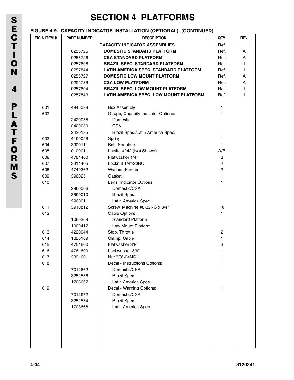 JLG 40H Parts Manual User Manual | Page 332 / 476