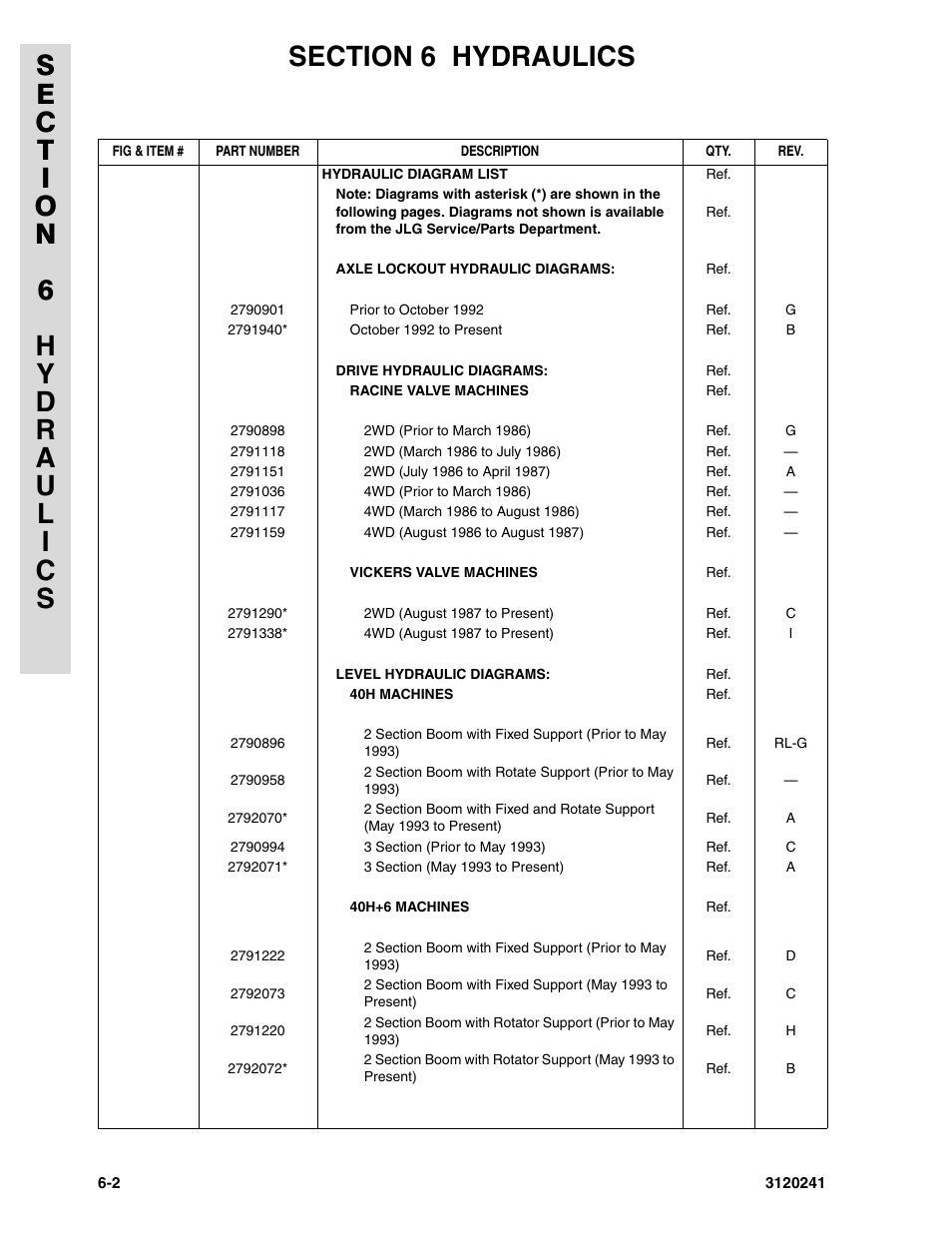 JLG 40H Parts Manual User Manual | Page 382 / 476