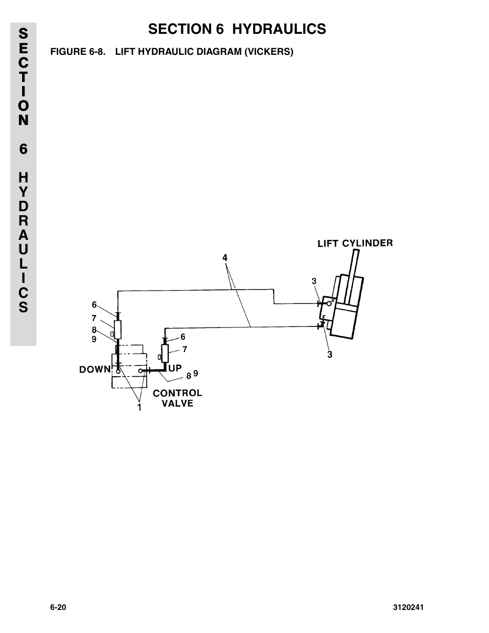 Figure 6-8. lift hydraulic diagram (vickers) | JLG 40H Parts Manual User Manual | Page 400 / 476