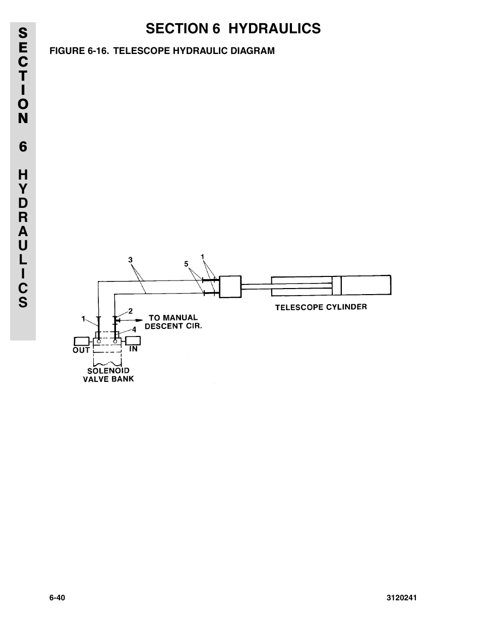 Figure 6-16. telescope hydraulic diagram | JLG 40H Parts Manual User Manual | Page 420 / 476