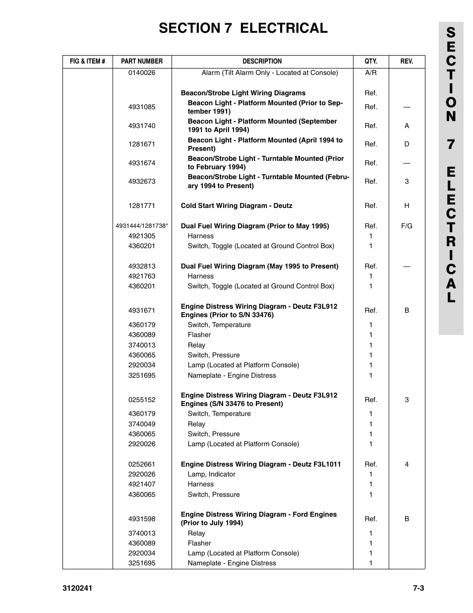 JLG 40H Parts Manual User Manual | Page 425 / 476