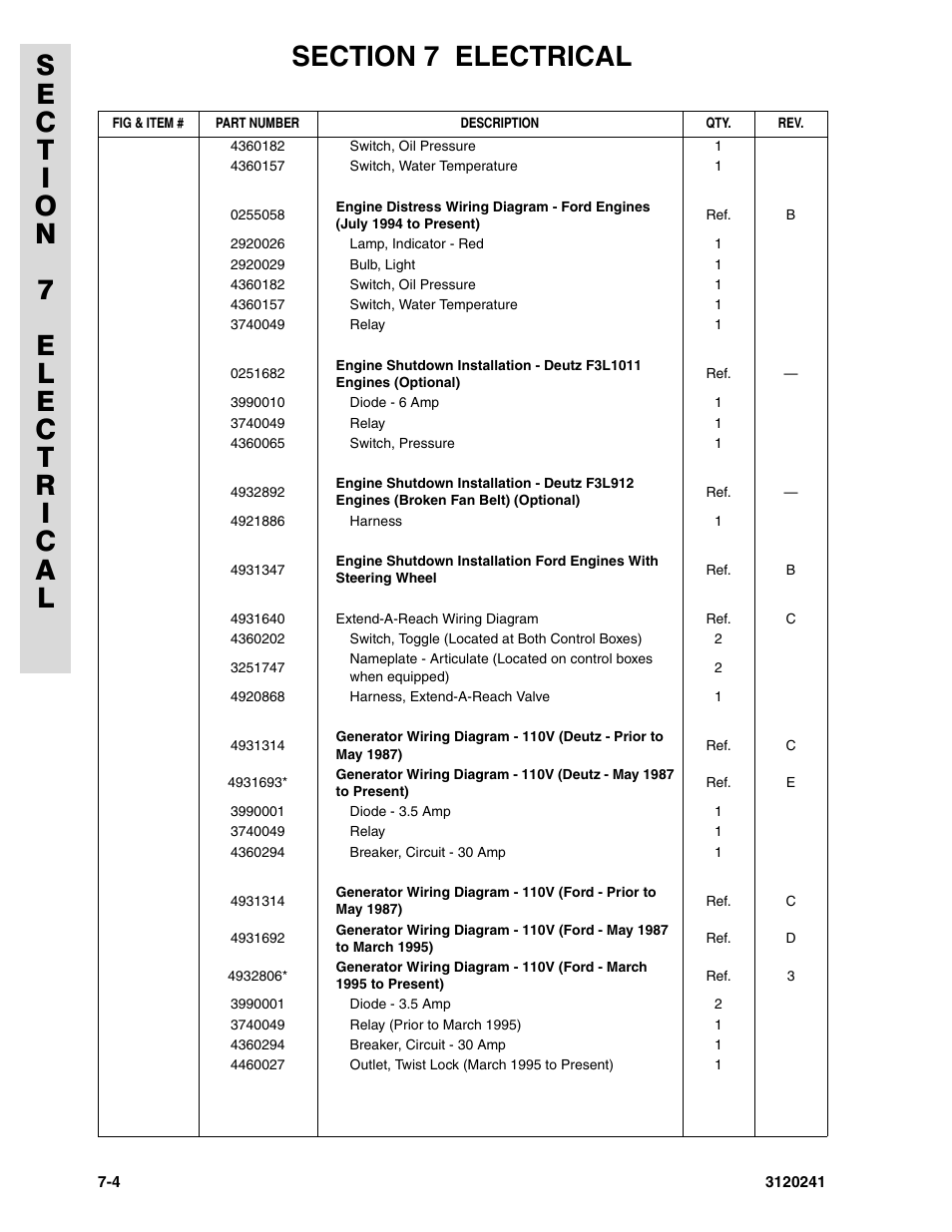 JLG 40H Parts Manual User Manual | Page 426 / 476