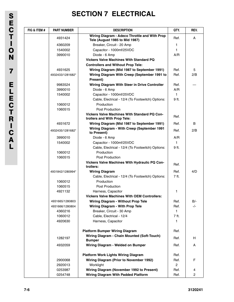 JLG 40H Parts Manual User Manual | Page 428 / 476