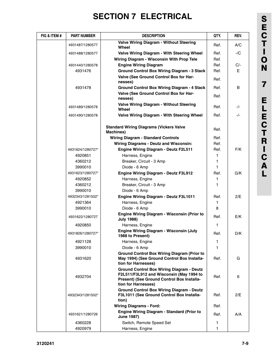 JLG 40H Parts Manual User Manual | Page 431 / 476