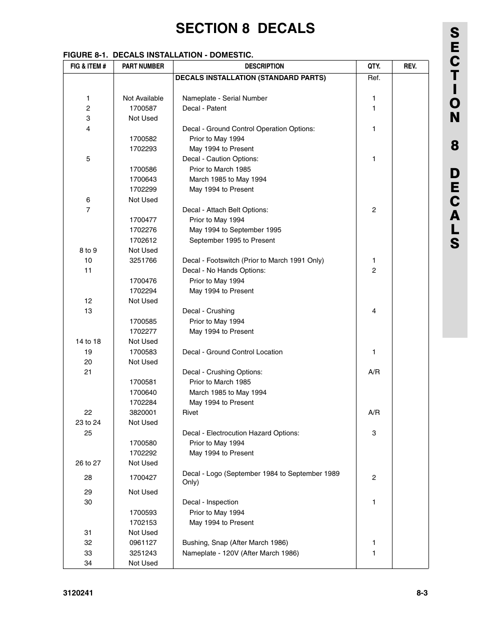 JLG 40H Parts Manual User Manual | Page 457 / 476
