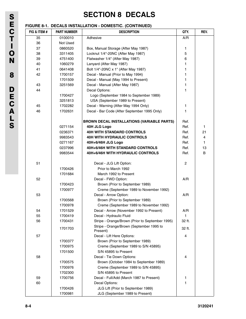 JLG 40H Parts Manual User Manual | Page 458 / 476