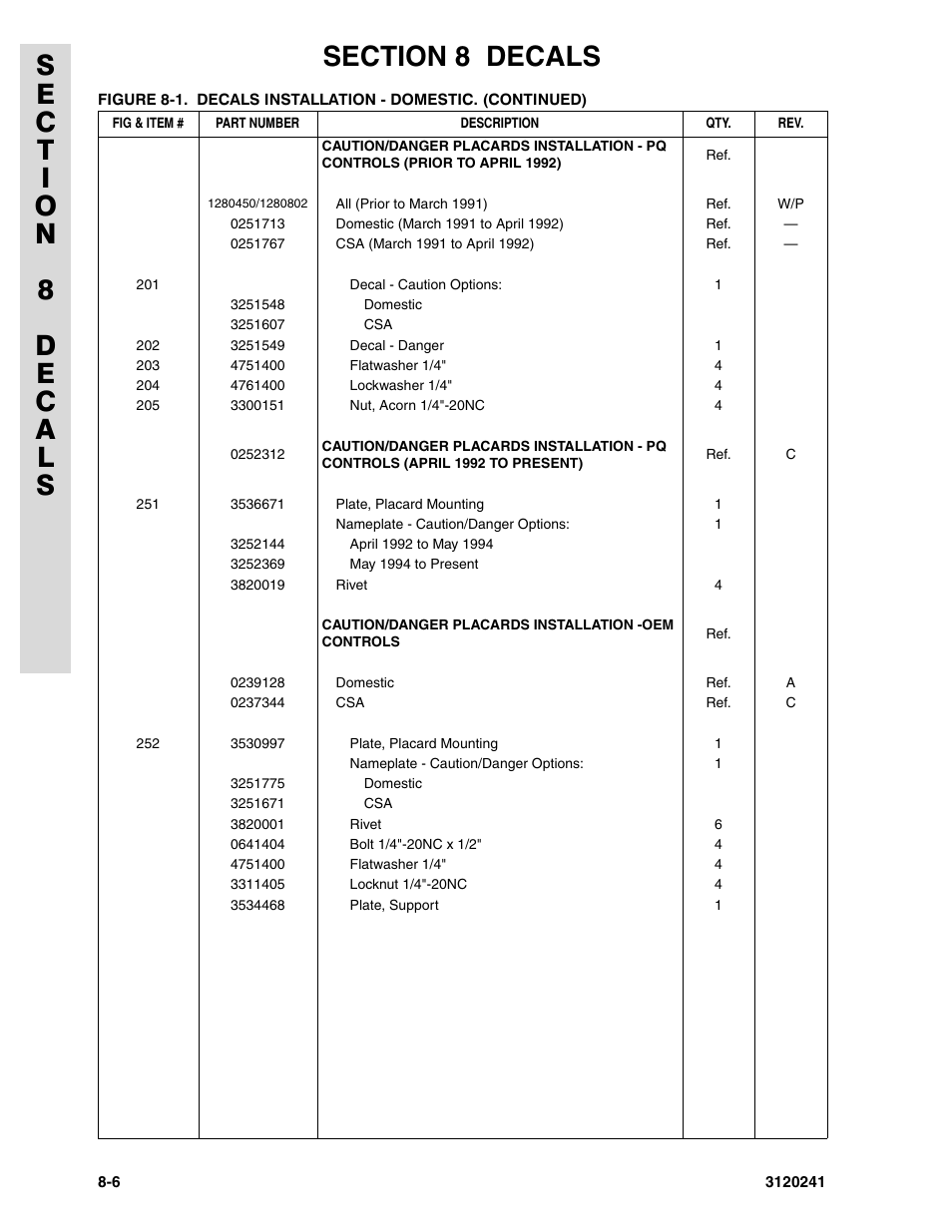JLG 40H Parts Manual User Manual | Page 460 / 476