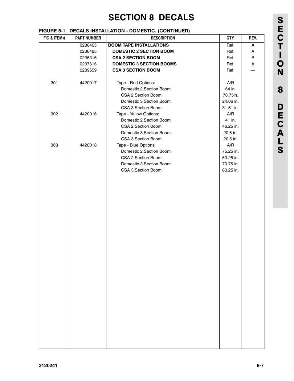 JLG 40H Parts Manual User Manual | Page 461 / 476