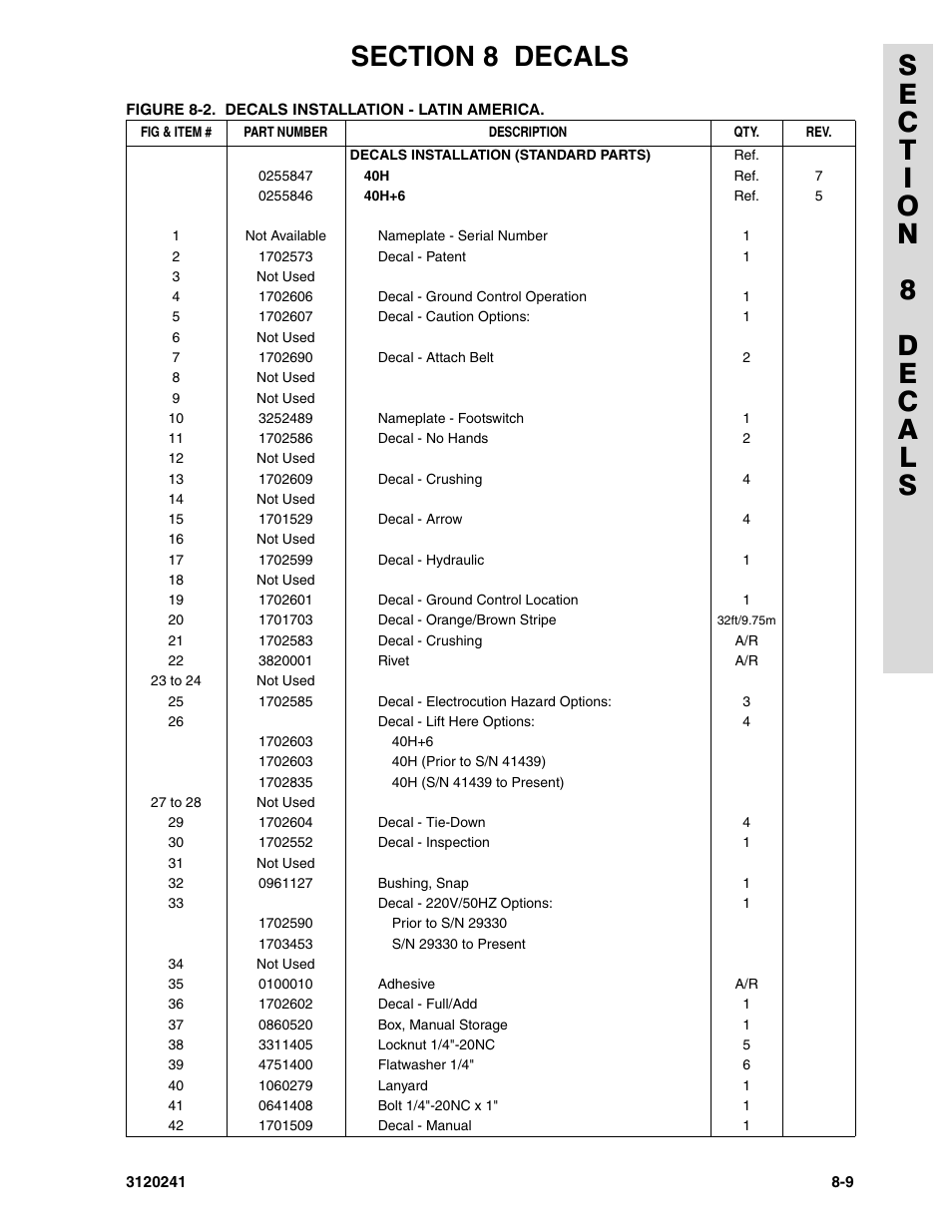 JLG 40H Parts Manual User Manual | Page 463 / 476