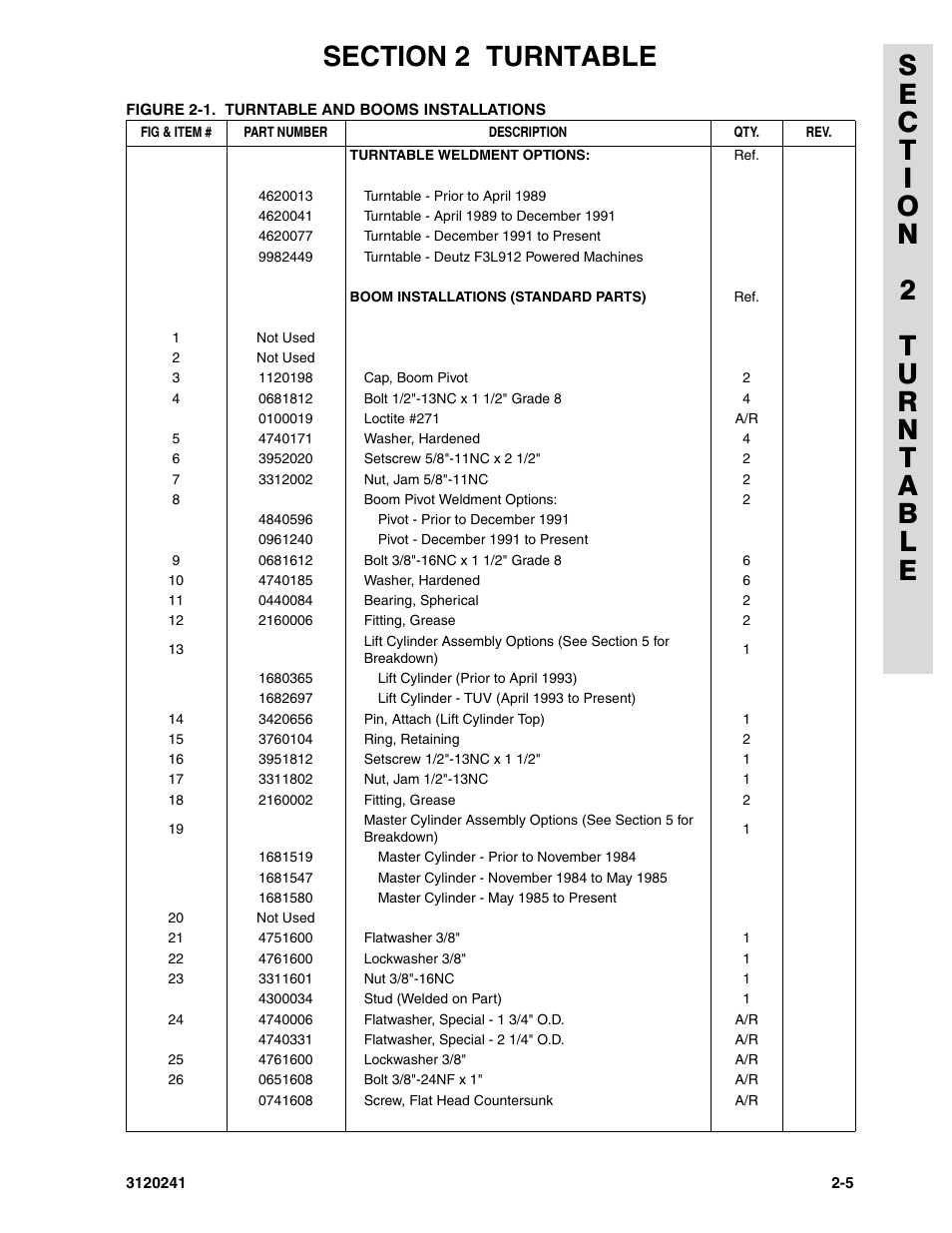 JLG 40H Parts Manual User Manual | Page 69 / 476